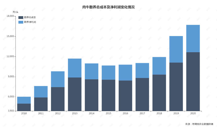 �ʶ�����(�й���) - �ٷ���վ