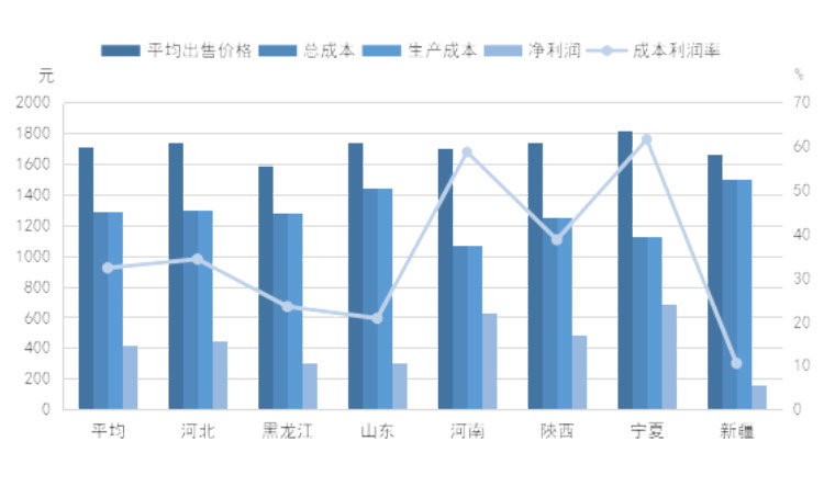 �ʶ�����(�й���) - �ٷ���վ
