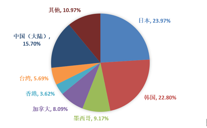 �ʶ�����(�й���) - �ٷ���վ