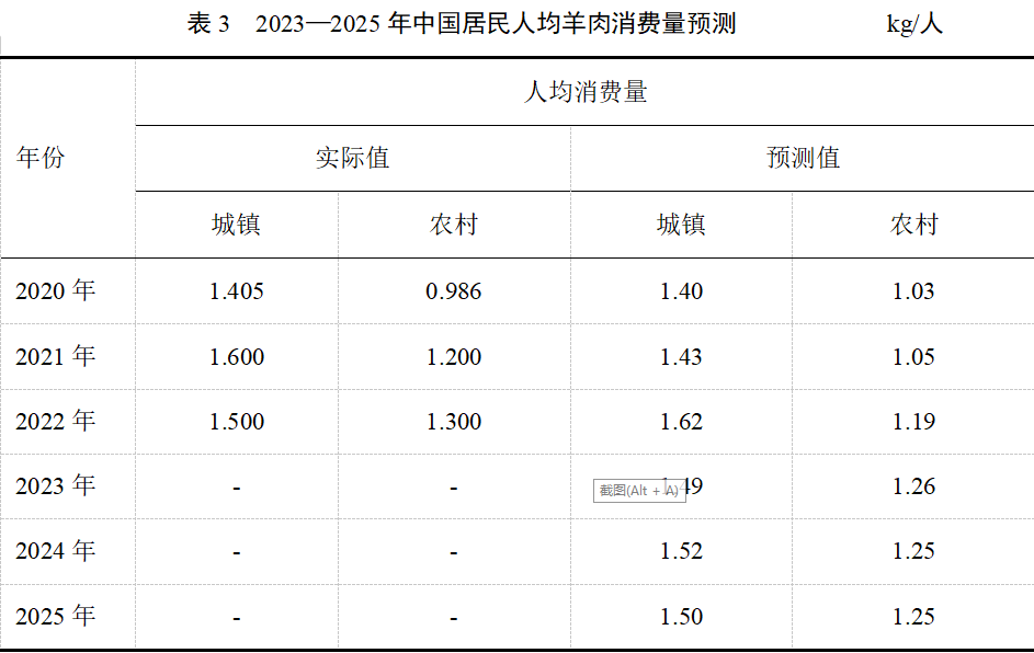 �ʶ�����(�й���) - �ٷ���վ