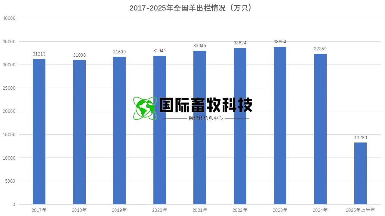 �ʶ�����(�й���) - �ٷ���վ