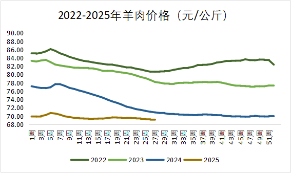 �ʶ�����(�й���) - �ٷ���վ