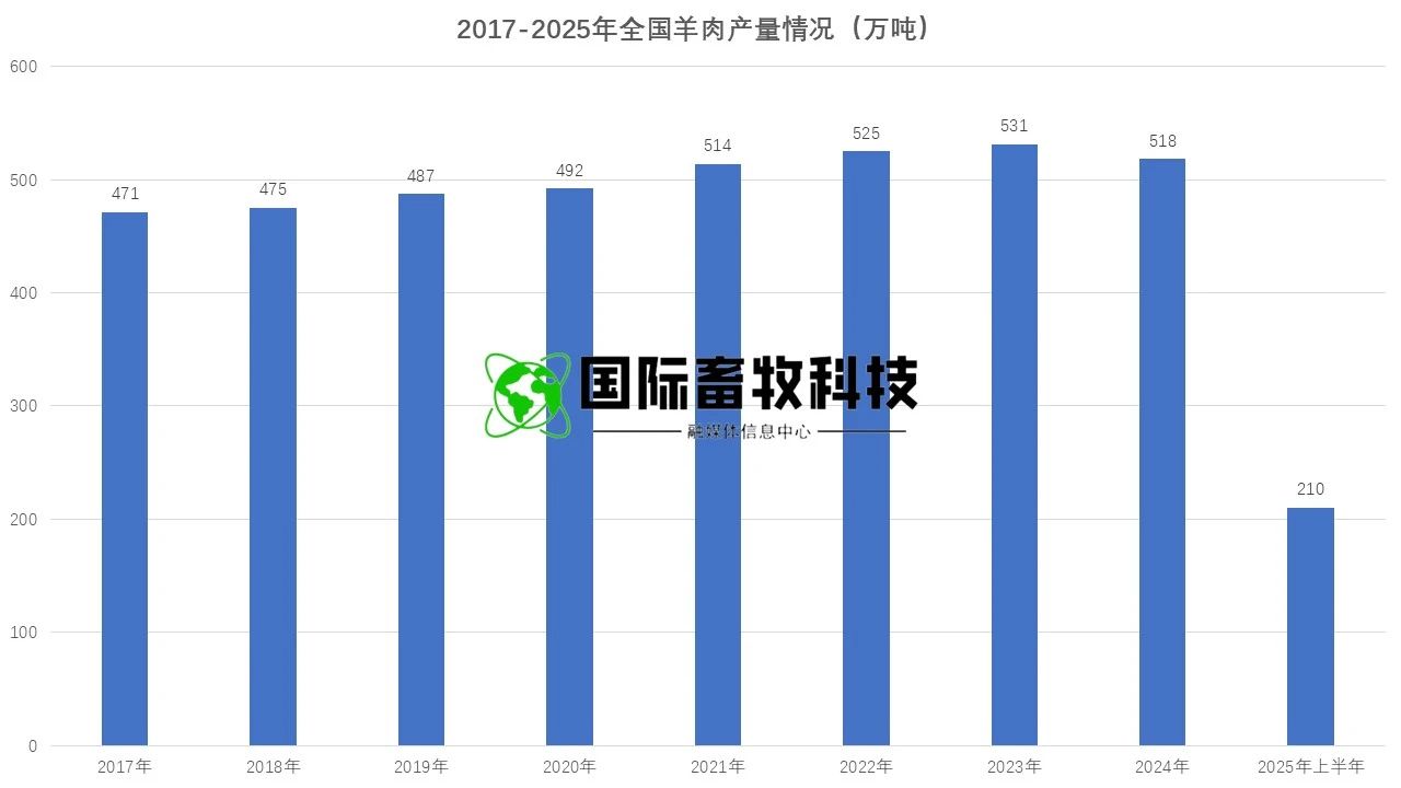 �ʶ�����(�й���) - �ٷ���վ