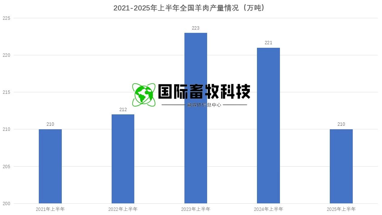 �ʶ�����(�й���) - �ٷ���վ