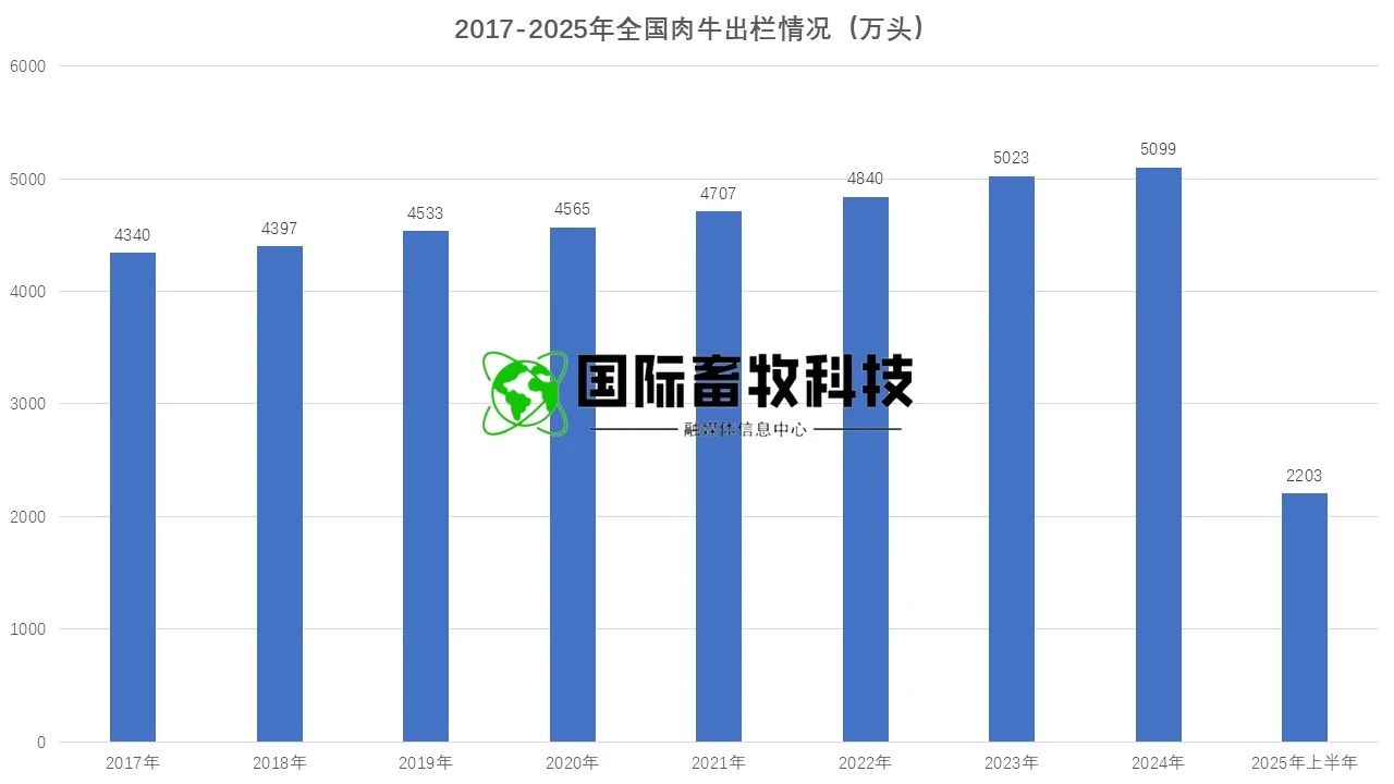 �ʶ�����(�й���) - �ٷ���վ